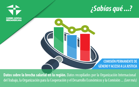 Datos sobre la brecha salarial en la región